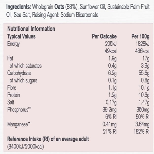 Dr David Unwin Food Charts