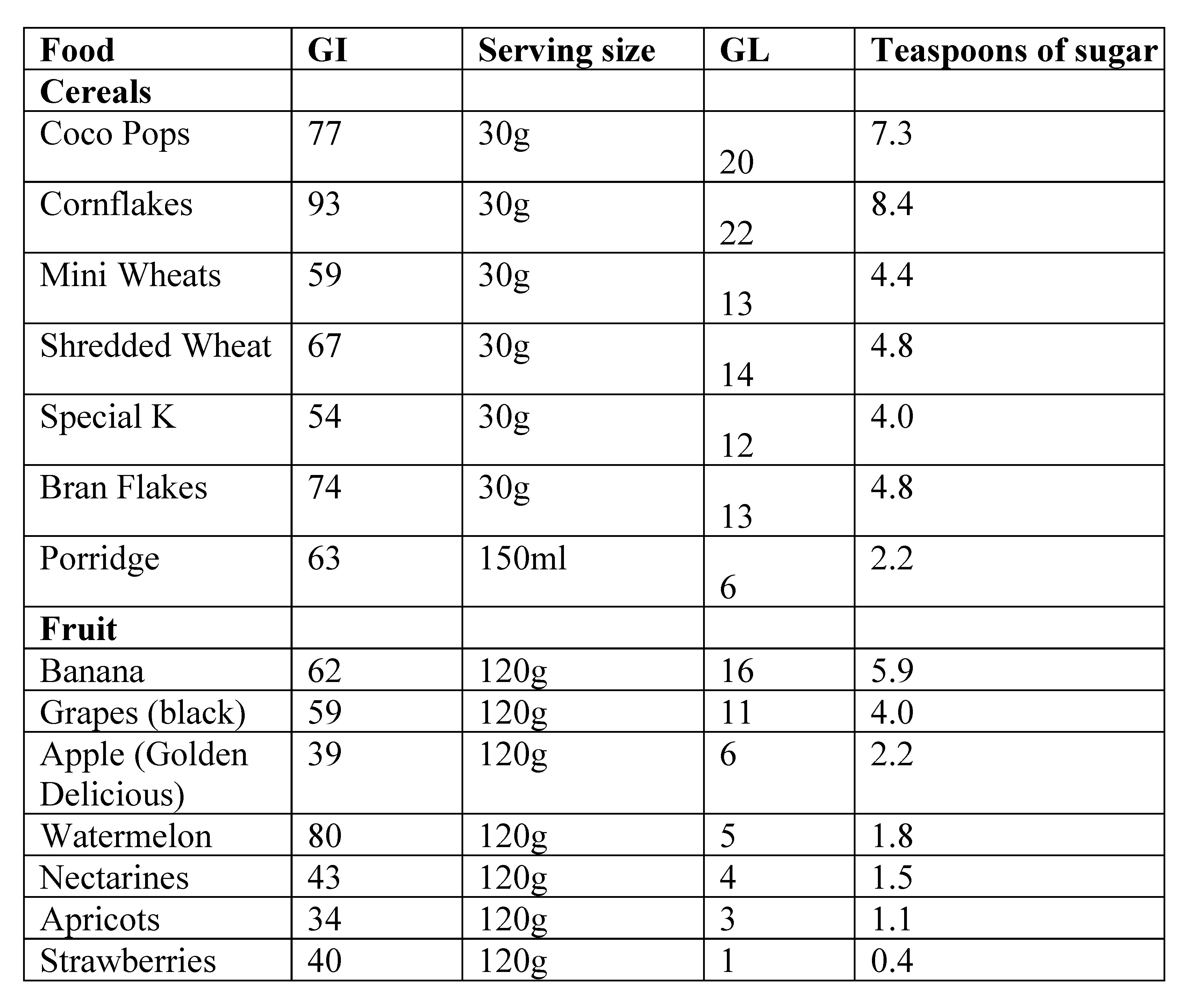 Insulin Resistance Food Chart