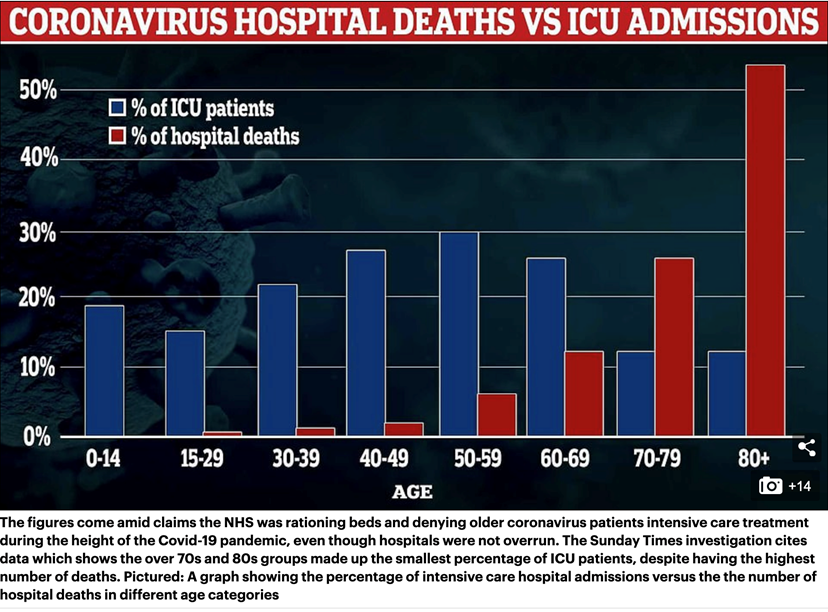 Covid ICU graph 9 November