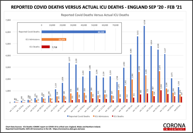 Covid Deaths Graph March