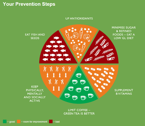 Your Prevention Steps